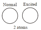 Solution diagram