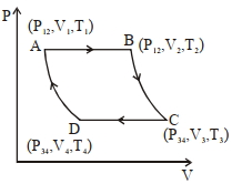 Solution diagram