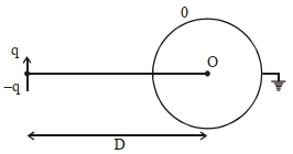 Solution diagram