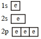 Solution diagram