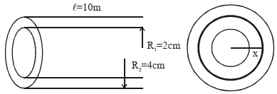 Solution diagram
