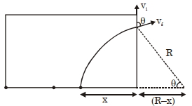 Solution diagram