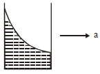 Option C