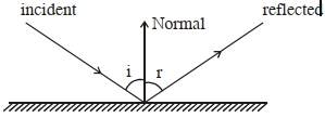 Solution diagram