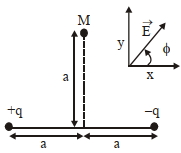 Question diagram