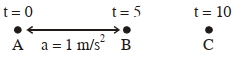 Solution diagram