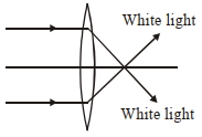 Option A