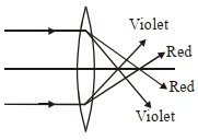 Option B