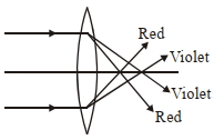Option C