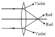 Option D