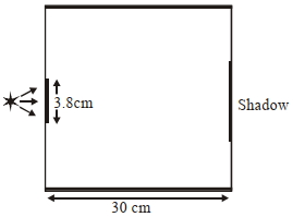 Question diagram