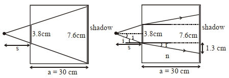 Solution diagram
