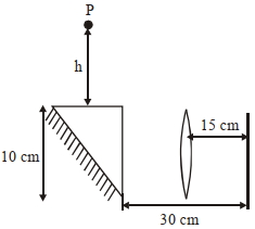 Question diagram