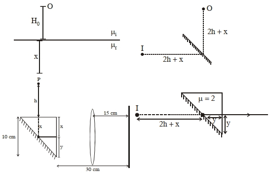 Solution diagram