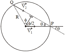 Solution diagram