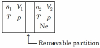 Question diagram