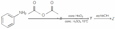 Question diagram