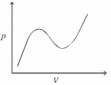Option C