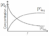 Option B