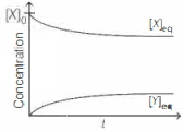 Option D