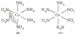 Solution diagram