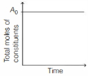 Option B