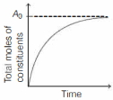 Option C