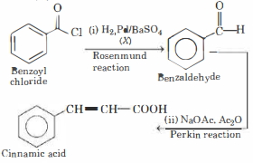 Solution diagram