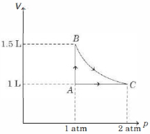 Question diagram