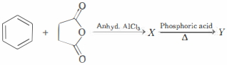 Question diagram