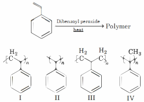 Question diagram