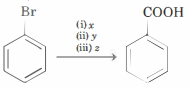 Question diagram