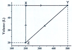 Question diagram