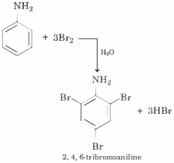 Solution diagram