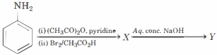 Question diagram