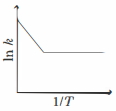 Option A