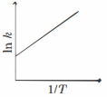 Option C
