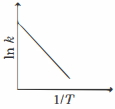 Option D