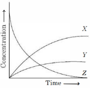 Question diagram