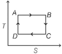 Option A
