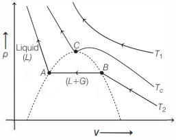 Solution diagram