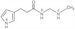 Question diagram