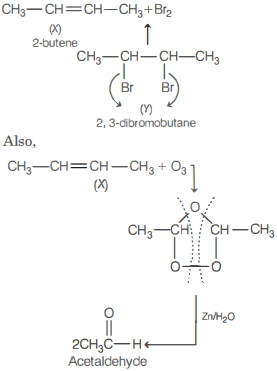 Solution diagram