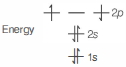Option B