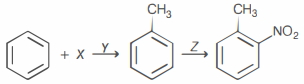 Question diagram