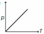 Option A