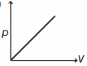 Option B