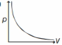 Option C