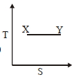 Option A