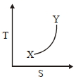 Option C